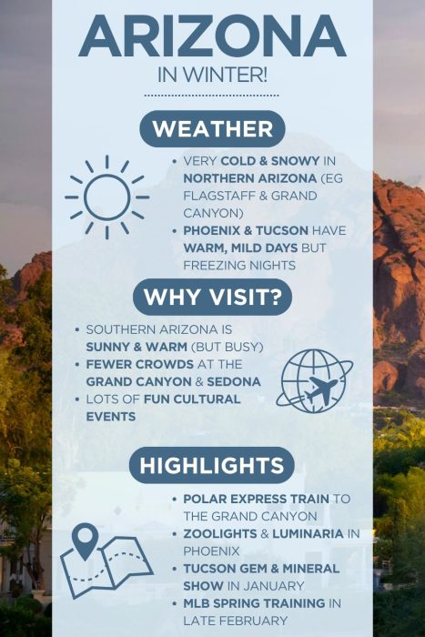 An infographic with images of Arizona with text saying "Arizona in winter" & describing the weather, why visit and highlights of visiting