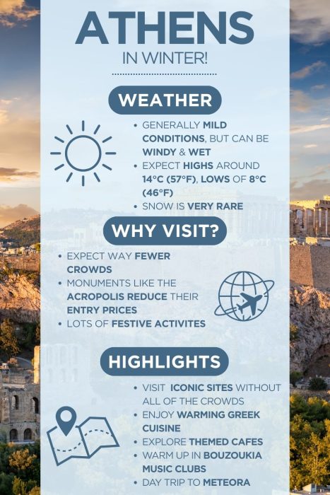 An infographic with images of Athens with text saying "Athens in winter" & describing the weather, why visit and highlights of visiting