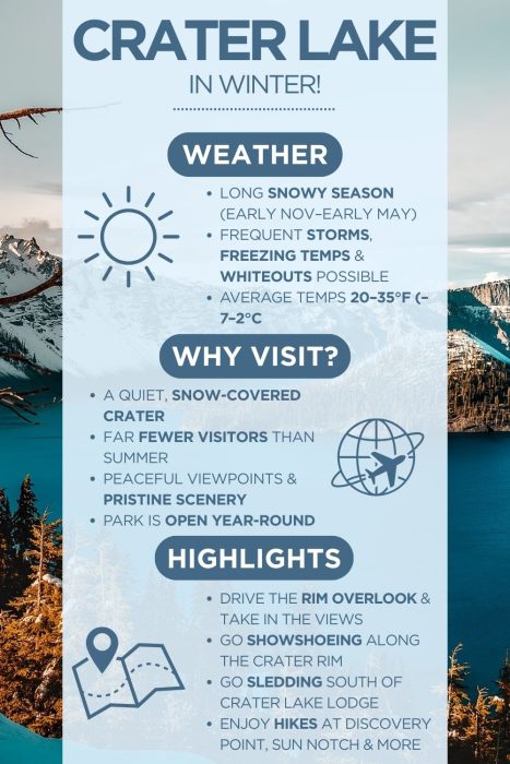 An infographic with images of Crater Lake with text saying "Crater Lake in winter" & describing the weather, why visit and highlights of visiting