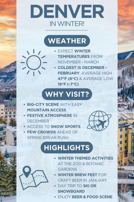 An infographic with images of the Denver with text saying "Denver in winter" & describing the weather, why visit and highlights of visiting
