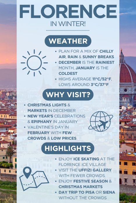 An infographic with images of the Florence with text saying "Florence in winter" & describing the weather, why visit and highlights of visiting