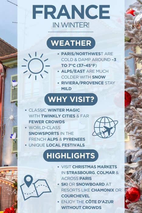 An infographic with images of France with text saying "France in winter" & describing the weather, why visit and highlights of visiting