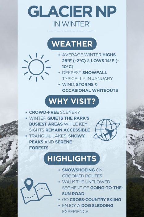 An infographic with images of Glacier National Park with text saying "Glacier NP in winter" & describing the weather, why visit and highlights of visiting
