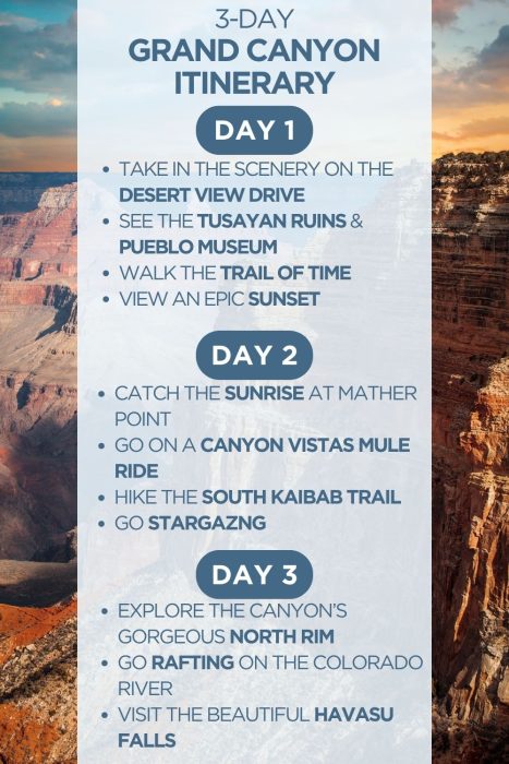 An infographic outlining highlights of a 4-day itinerary for the Grand Canyon