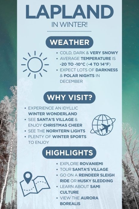 An infographic with images of the Finnish Lapland with text saying "Lapland in winter" & describing the weather, why visit and highlights of visiting
