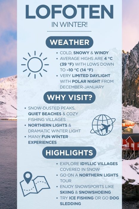 An infographic with images of the Lofoten islands with text saying "Lofoten in winter" & describing the weather, why visit and highlights of visiting