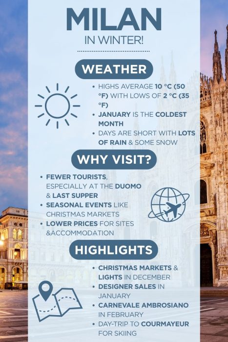 n inforgraphic with images of Milan with text saying "milan in winter" & describing the weather, why visit and highlights of visiting