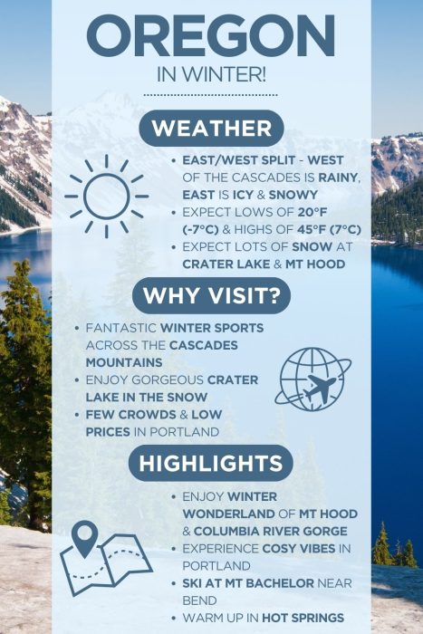 An infographic with images of Oregon with text saying "Oregon in winter" & describing the weather, why visit and highlights of visiting