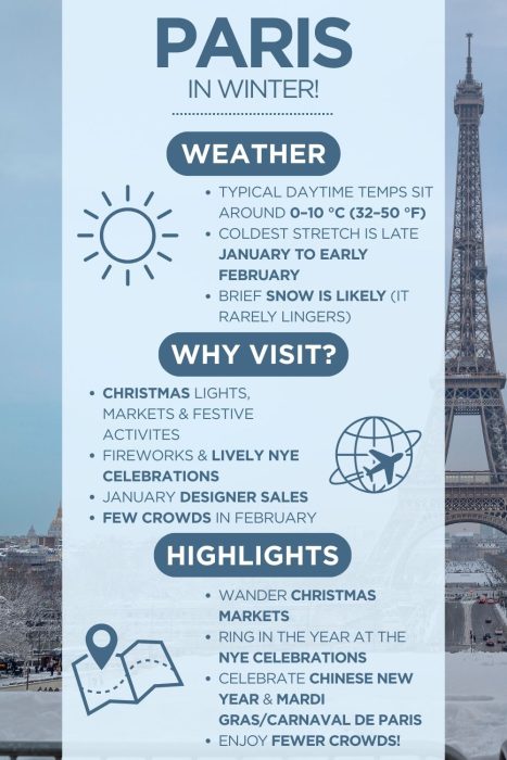 An infographic with images of Paris with text saying "Paris in winter" & describing the weather, why visit and highlights of visiting