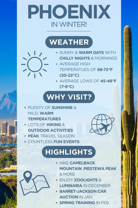 An infographic with images of the Phoenix with text saying "Phoenix in winter" & describing the weather, why visit and highlights of visiting