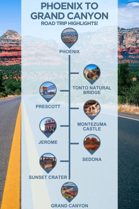 An infographic with images of arizona, text reading "phoenix to grand canyon road trip highlights" and 6 stops with images between the two