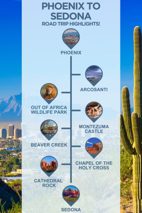 An infographic with images of phoenix, text reading "phoenix to sedona road trip highlights" and 6 stops with images between the two