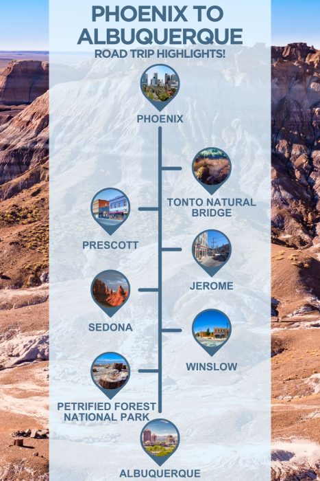 An infographic with images of arizona, text reading "phoenix to albuquerque road trip highlights" and 6 stops with images between the two
