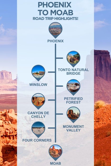 An infographic with images of arizona, text reading "phoenix to moab road trip highlights" and 6 stops with images between the two