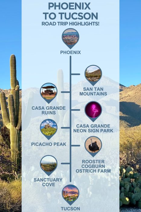 An infographic with images of arizona, text reading "phoenix to tucson road trip highlights" and 6 stops with images between the two