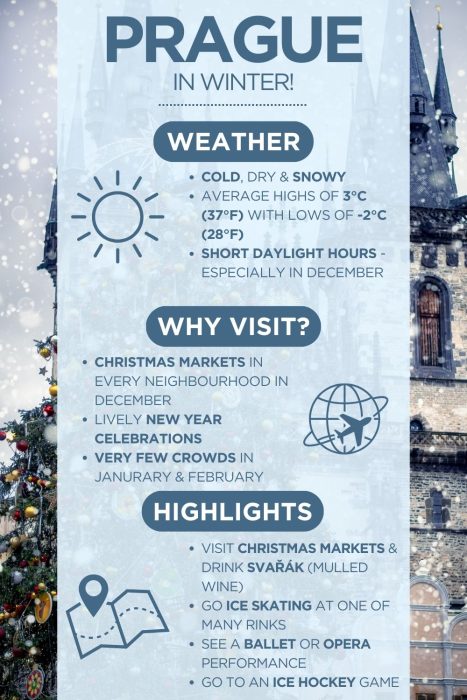 An infographic with images of the Prague with text saying "Prague in winter" & describing the weather, why visit and highlights of visiting