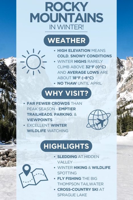 An infographic with images of Rocky Mountain National Park with text saying "Rocky Mountains in winter" & describing the weather, why visit and highlights of visiting