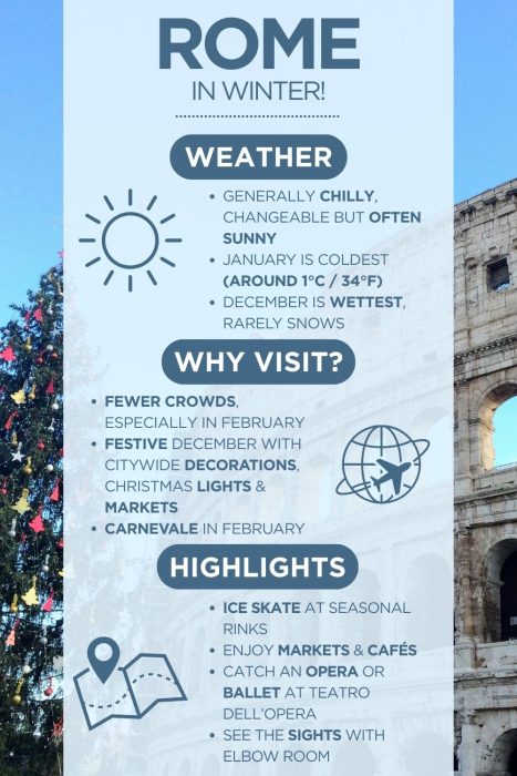 An infographic with images of Rome with text saying "Rome in winter" & describing the weather, why visit and highlights of visiting