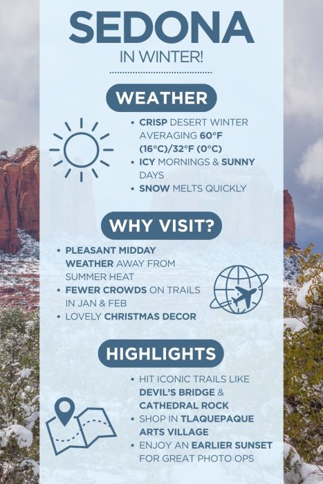 n inforgraphic with images of Sedona with text saying "Sedona in winter" & describing the weather, why visit and highlights of visiting