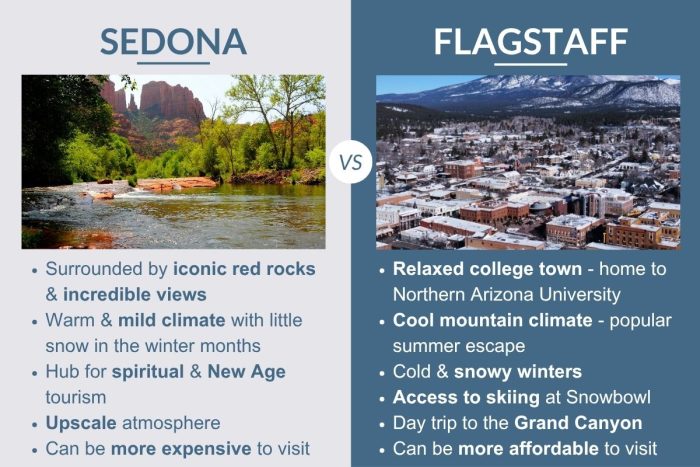 An infographic describing the differences between Sedona and Flagstaff in Arizona