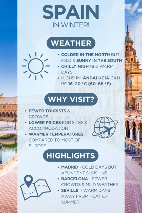 An infographic with images of Seville with text saying "Spain in winter" & describing the weather, why visit and highlights of visiting