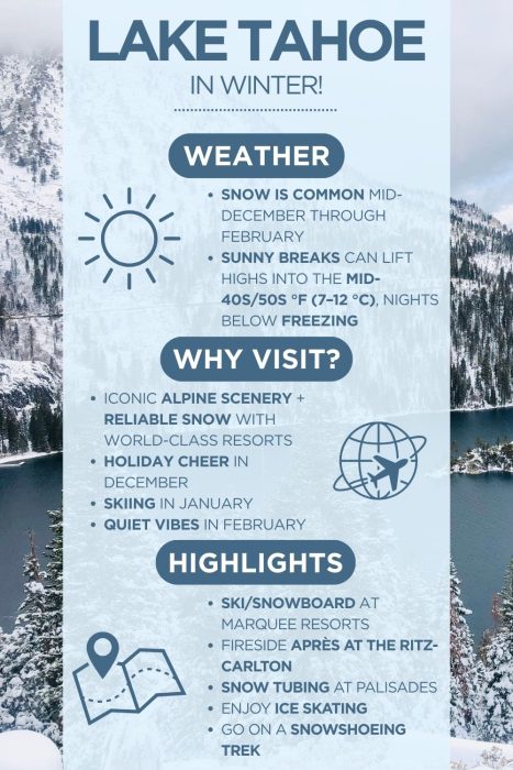 An infographic with images of Lake Tahoe with text saying "Lake Tahoe in winter" & describing the weather, why visit and highlights of visiting