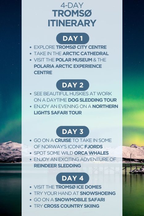 An infographic outlining highlights of a 4-day itinerary for Tromso, Norway