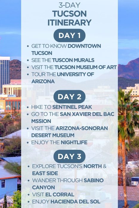 An infographic outlining highlights of a 3-day itinerary for Tucson, Arizona