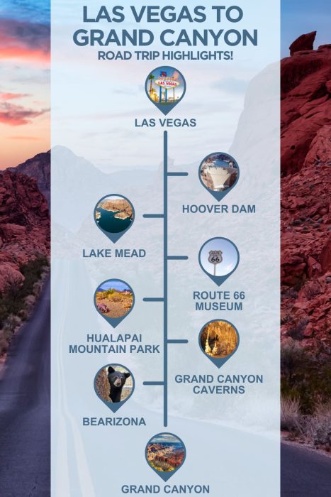 An infographic with images of arizona, text reading "las vegas road trip highlights" and 6 stops with images between the two