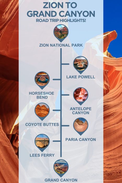 An infographic with images of arizona, text reading "zion to grand canyon road trip highlights" and 6 stops with images between the two