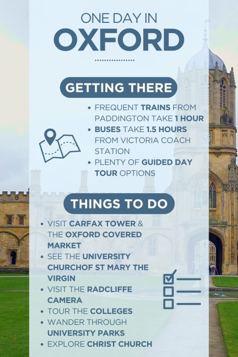 An infographic outlining the highlights of spending a day in Oxford