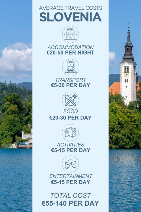 An infographic outlining the average daily costs for a trip to Slovenia