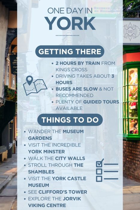 An infographic outlining the highlights of spending a day in York