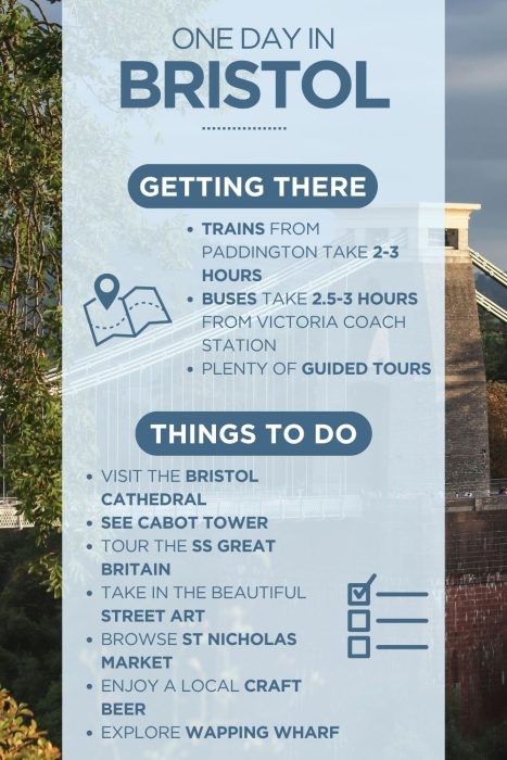 An infographic outlining the highlights of spending a day in Bristol