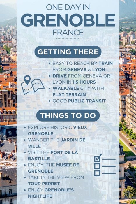 An infographic outlining the highlights of spending a day in Grenoble