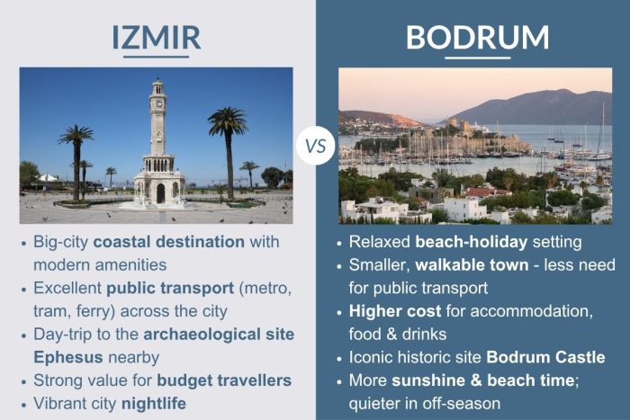 An infographic describing the differences between Izmir and Bodrum