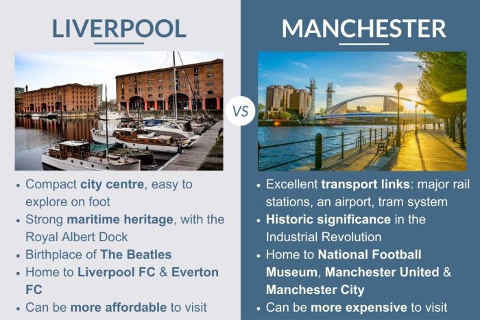 An infographic describing the differences between Liverpool and Manchester