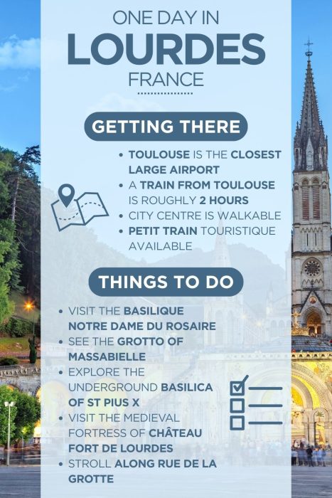 An infographic outlining the highlights of spending a day in Lourdes