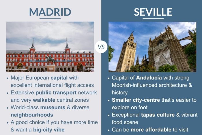 An infographic describing the differences between Madrid and Seville