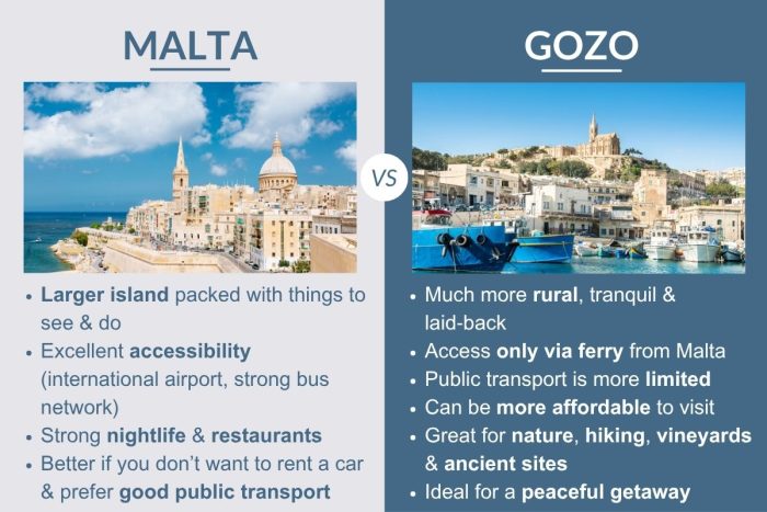 An infographic describing the differences between Malta and Gozo