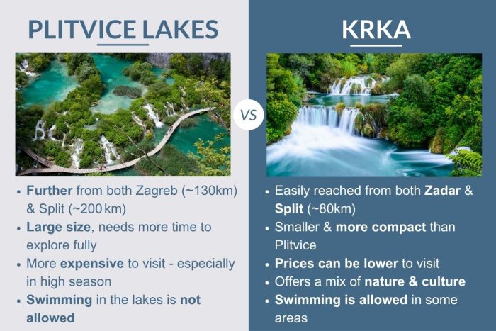 An infographic describing the differences between Plitvice Lakes & Krka National Park