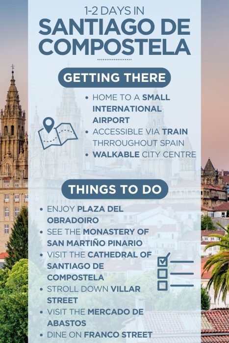 An infographic outlining the highlights of spending a day in Santiago de Compostela