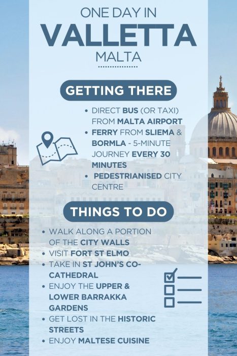 An infographic outlining the highlights of spending a day in Valletta
