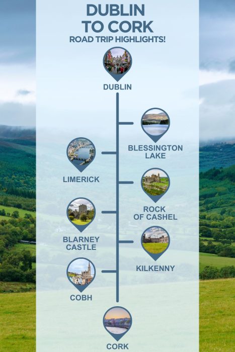 An infographic with images of ireland, text reading "dublin to cork road trip highlights" and 6 stops with images between the two