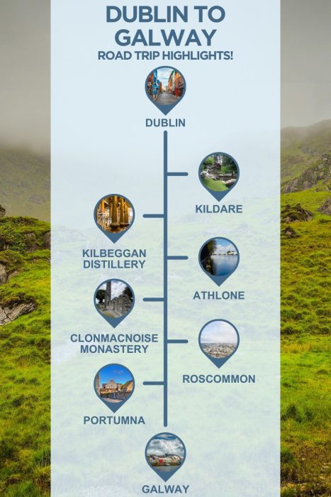 An infographic with images of ireland, text reading "dublin to galway road trip highlights" and 6 stops with images between the two