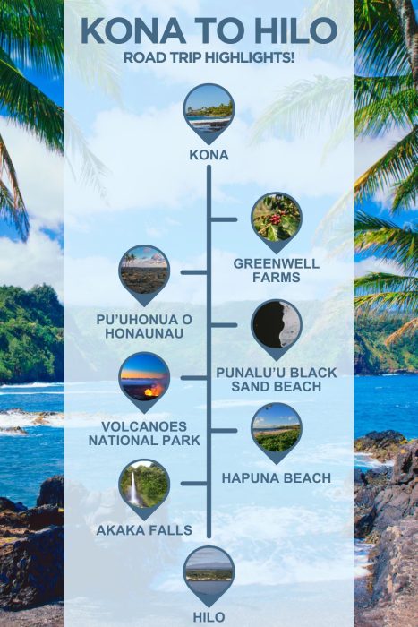 An infographic with images of hawaii, text reading "kona to hilo road trip highlights" and 6 stops with images between the two