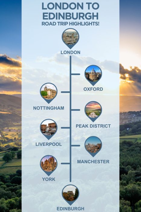 An infographic with images of England, text reading "London to Edinburgh road trip highlights" and 6 stops with images between the two