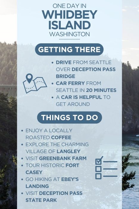 An infographic outlining the highlights of spending a day on Whidbey Island