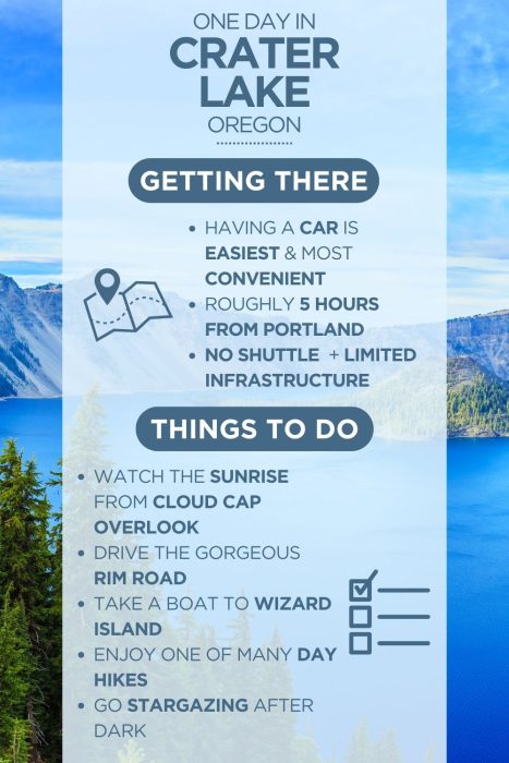 An infographic outlining the highlights of spending a day in Crater Lake, OR