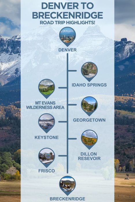 An infographic with images of Colorado, text reading "Denver to Breckenridge road trip highlights" and 6 stops with images between the two